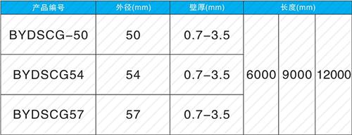 开福螺旋式声测管现货规格尺寸
