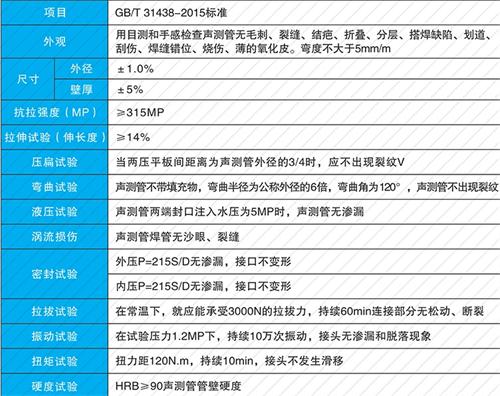 开福螺旋式声测管现货性能特点